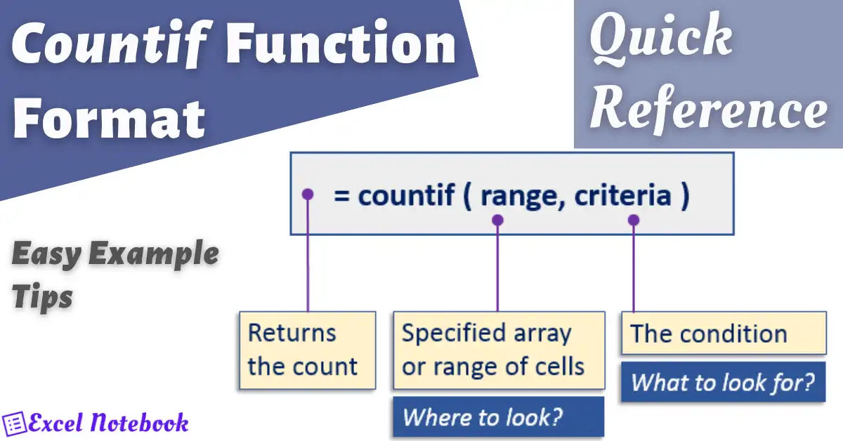 Countif Function Format
